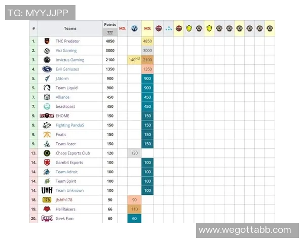 DOTA2耐力排行榜新鲜出炉TES战队稳居榜首引关注