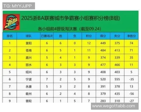 杭州篮球队实力深度解析与其他球队的对比分析