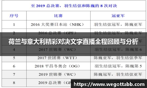 荷兰与意大利精彩对决文字直播全程回顾与分析